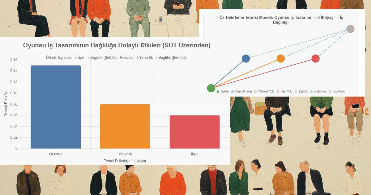 Öz-belirleme teorisi