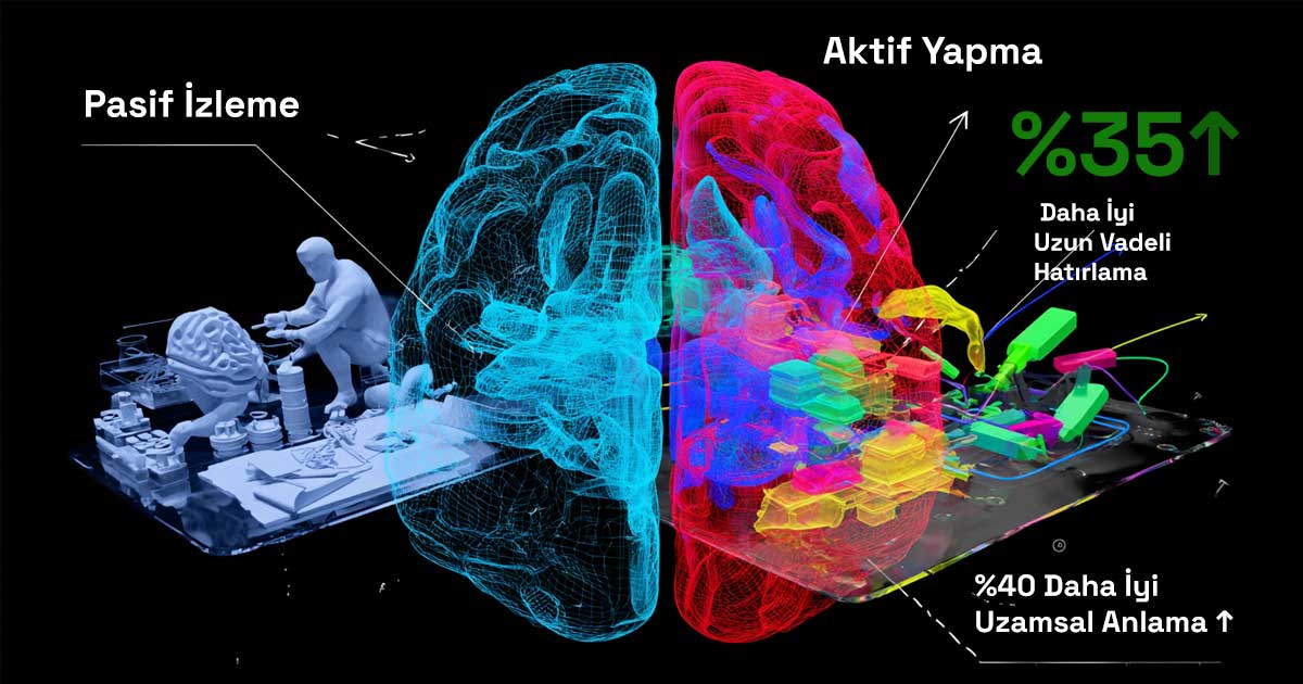 Yapımcı hareketi ve öğrenme