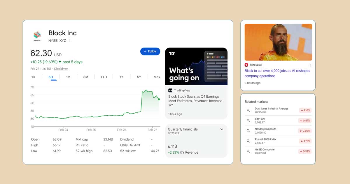 Block hissesi ve piyasa karşılaştırması